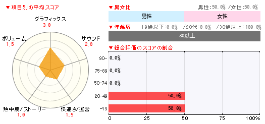 グラフ