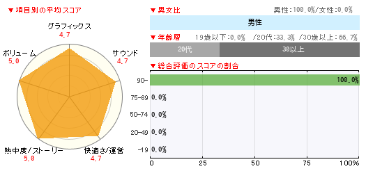グラフ