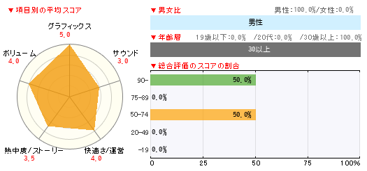グラフ