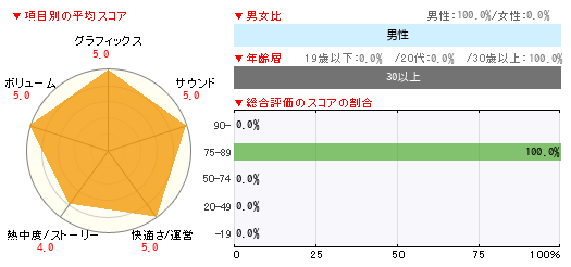 グラフ