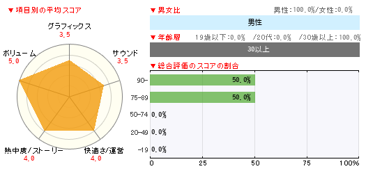 グラフ
