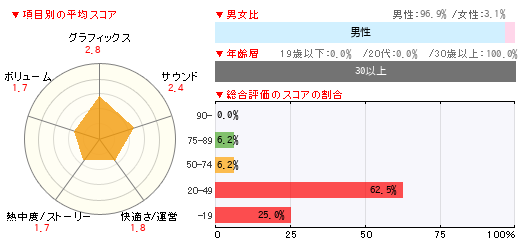 グラフ