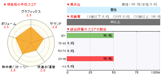 グラフ