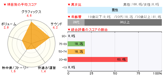 グラフ