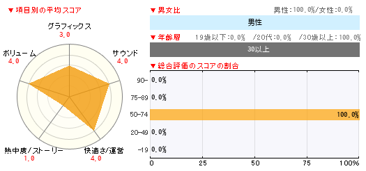 グラフ