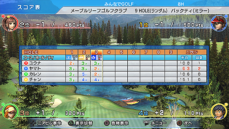 画像集#011のサムネイル/PS3版「みんなのGOLF 6」が11月22日発売。フルHD化や新モード実装などPS Vita版からの変更要素多数。もちろんPS Vitaとのクロスプレイに対応