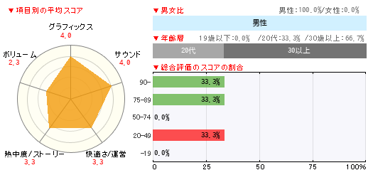 グラフ