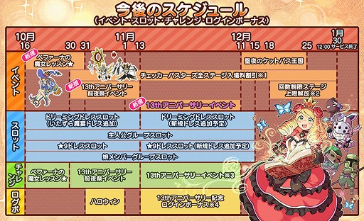 画像ギャラリー No.002のサムネイル画像 / 「ケリ姫スイーツ」，2026年1月30日にサービス終了。来月で13周年を迎える長寿タイトル