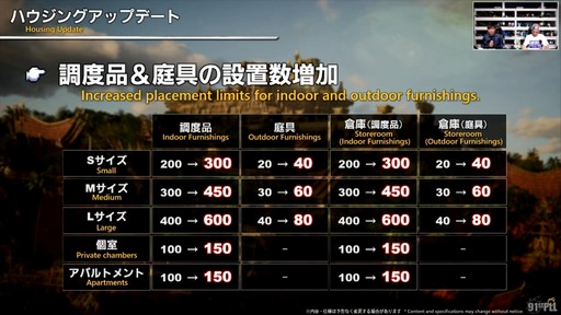 画像ギャラリー No.062のサムネイル画像 / “魔獣使い”の情報がついに公開！ 「FFXIV」のパッチ7.5“彼方に至る路”の新情報が公開された第91回PLLの内容をお届けしよう