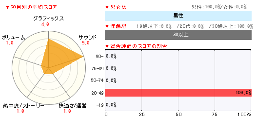 グラフ