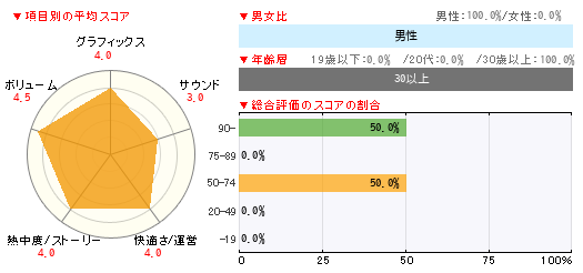 グラフ