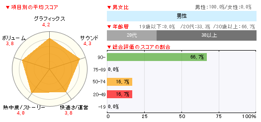 グラフ