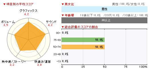 グラフ