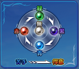 画像ギャラリー No.040のサムネイル画像 / スマホでカードゲームといえば，これ。強くなるために，「蒼穹のスカイガレオン」のカードバトルの基礎を学ぼう