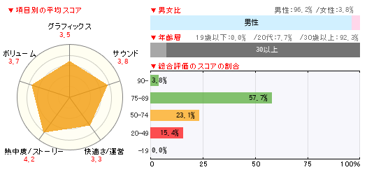 グラフ