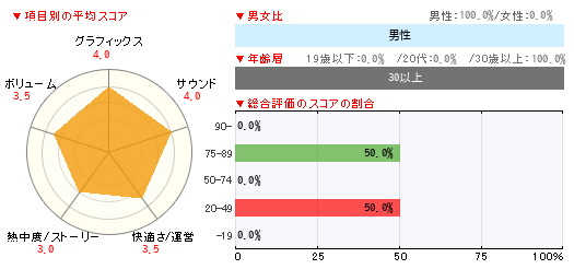 グラフ
