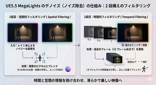 画像ギャラリー No.016のサムネイル画像 / 最新技術を取り入れ，ゲーム開発者の声に応えてきた「Unreal Engine 5」の歴史と注目の機能［GDC 2026］