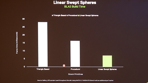 画像ギャラリー No.013のサムネイル画像 / NVIDIAカスタム版ゲームエンジン「NvRTX」とは何か。この先10年のゲームグラフィックス技術に向けた布石が明らかに［GDC 2026］