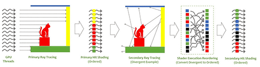 画像ギャラリー No.022のサムネイル画像 / NVIDIAカスタム版ゲームエンジン「NvRTX」とは何か。この先10年のゲームグラフィックス技術に向けた布石が明らかに［GDC 2026］