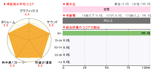グラフ