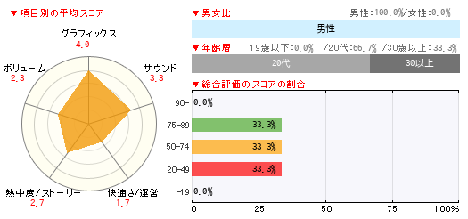 グラフ