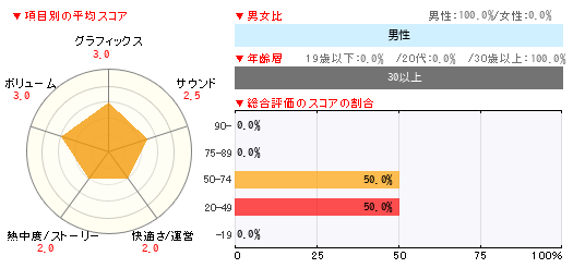 グラフ