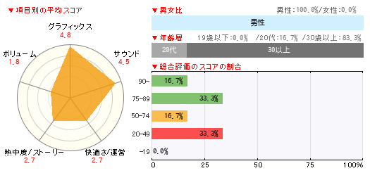 グラフ