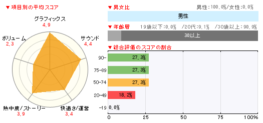 グラフ