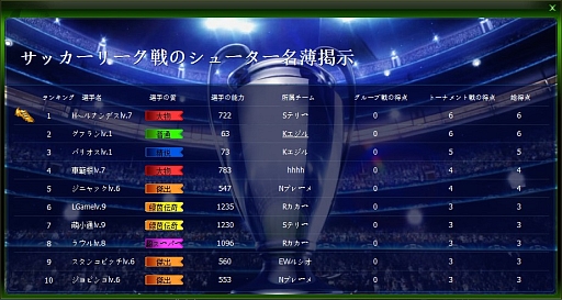 画像ギャラリー No.002のサムネイル画像 / サッカーSLG「プロサッカーマネージャー」，6月下旬にサービス開始