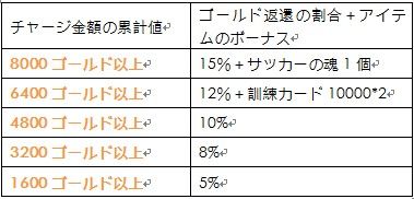 画像ギャラリー No.004のサムネイル画像 / サッカーSLG「プロサッカーマネージャー」，正式サービスが6月25日スタート