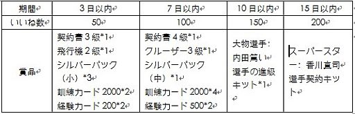 画像ギャラリー No.005のサムネイル画像 / サッカーSLG「プロサッカーマネージャー」，正式サービスが6月25日スタート
