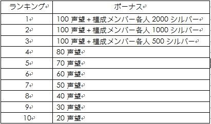 画像ギャラリー No.006のサムネイル画像 / サッカーSLG「プロサッカーマネージャー」，正式サービスが6月25日スタート