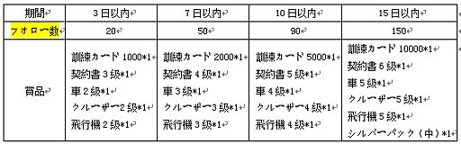 画像ギャラリー No.002のサムネイル画像 / 「プロサッカーマネージャー」特定ランキングの上位入賞者に賞品を順次配布