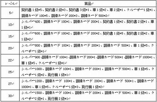 画像ギャラリー No.003のサムネイル画像 / iOS版「プロサッカーマネージャー」新サーバーの公開を記念したキャンペーンが実施