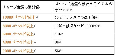 画像ギャラリー No.004のサムネイル画像 / iOS版「プロサッカーマネージャー」新サーバーの公開を記念したキャンペーンが実施