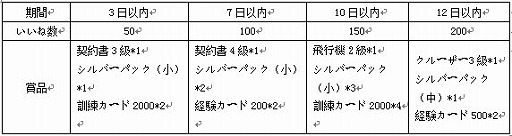 画像ギャラリー No.005のサムネイル画像 / iOS版「プロサッカーマネージャー」新サーバーの公開を記念したキャンペーンが実施