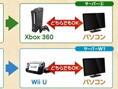 Xbox 360版/Wii U版「MHF-Z」,PC版とのアカウント連携サービスを開始。PCからのログインでハンターライフコースの無料開放も