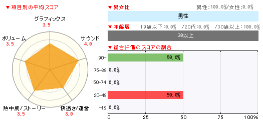 グラフ
