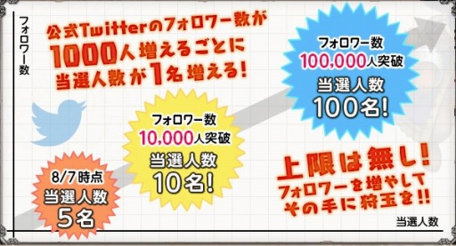 画像ギャラリー No.010のサムネイル画像 / 「モンハン エクスプロア」,オリジナル大剣をもらえる特典付き事前登録の受付が本日開始。新モンスター「豪火竜 リオレウス豪火種」の情報も公開