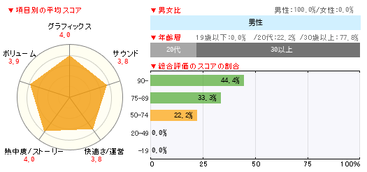グラフ