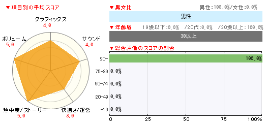 グラフ
