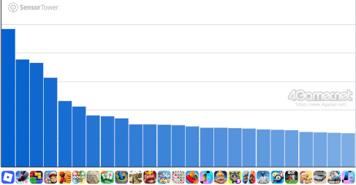 画像ギャラリー No.005のサムネイル画像 / スマホゲームのセルラン分析(2025年12月4日〜12月10日)。今週の1位は「モンスターストライク」。7月〜9月の全世界DL数ランキングも紹介