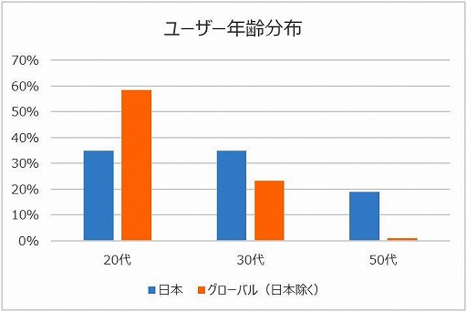 ���������꡼ No.002�Υ���ͥ������ / ����饤����󥹥������Club M Star�ס����ܤǤ����������ӥ���10��2��15��00�˳��ϡ�K-POP�ե���Ρ֥��饷�å��ܥȥ��ɡ׻ָ���ȿ��