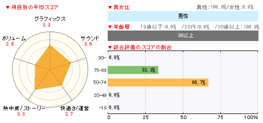 グラフ