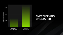 画像集 No.062のサムネイル画像 / ノートPC向け「GeForce GTX 10」発表。「M」の取れたモバイルPascalは,デスクトップPC向けGPUとほぼ同じ性能を発揮!?