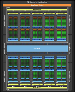  No.005Υͥ / GP104GTX 1060 6GBפ̾ǤȲ㤦 ͻָܥɡGF-GTX1060-E6GB/GD5XפǳǧƤߤ