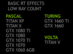 NVIDIA,Pascal世代以降の「RT Core非搭載GPU」でDirectX Raytracingをサポートへ