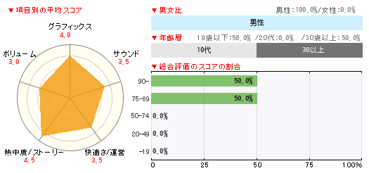 グラフ