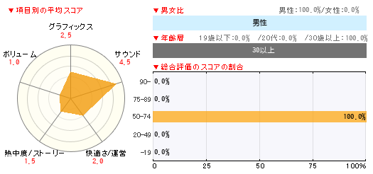 グラフ