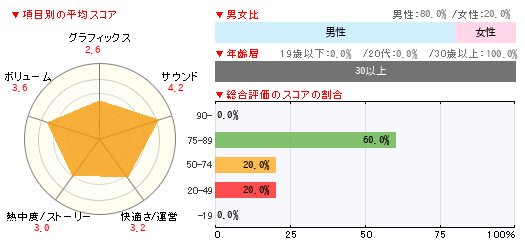 グラフ